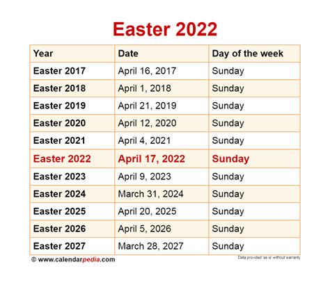 easter 2022 2023 2024